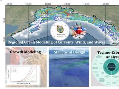 Kelson Marine_AFDF Derisking_Graphical Abstract